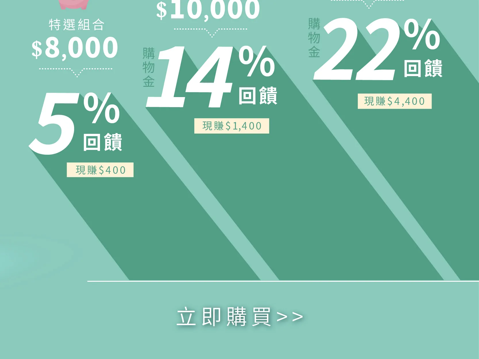 先儲值後消費，回饋最高享22%