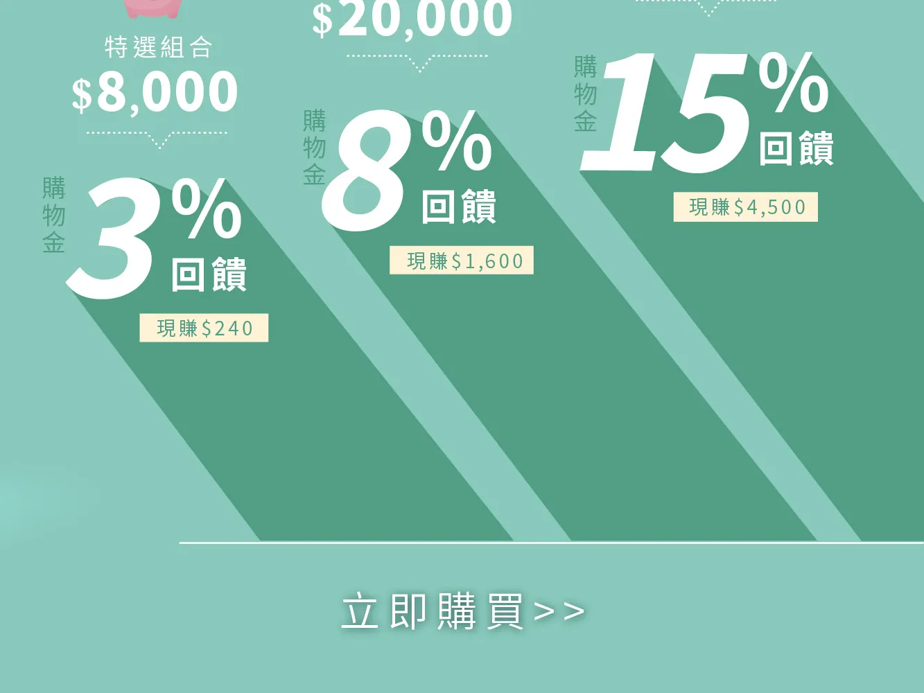 先儲值後消費，回饋最高享15%